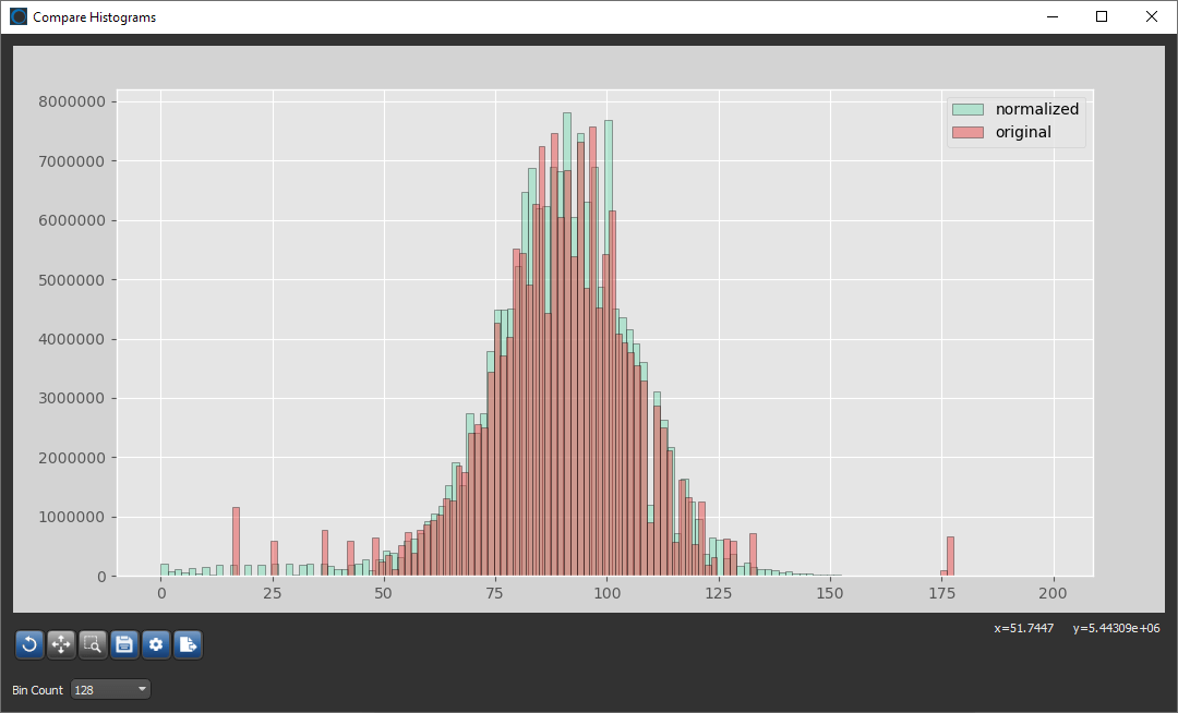 Normalizing and Comparing Histograms